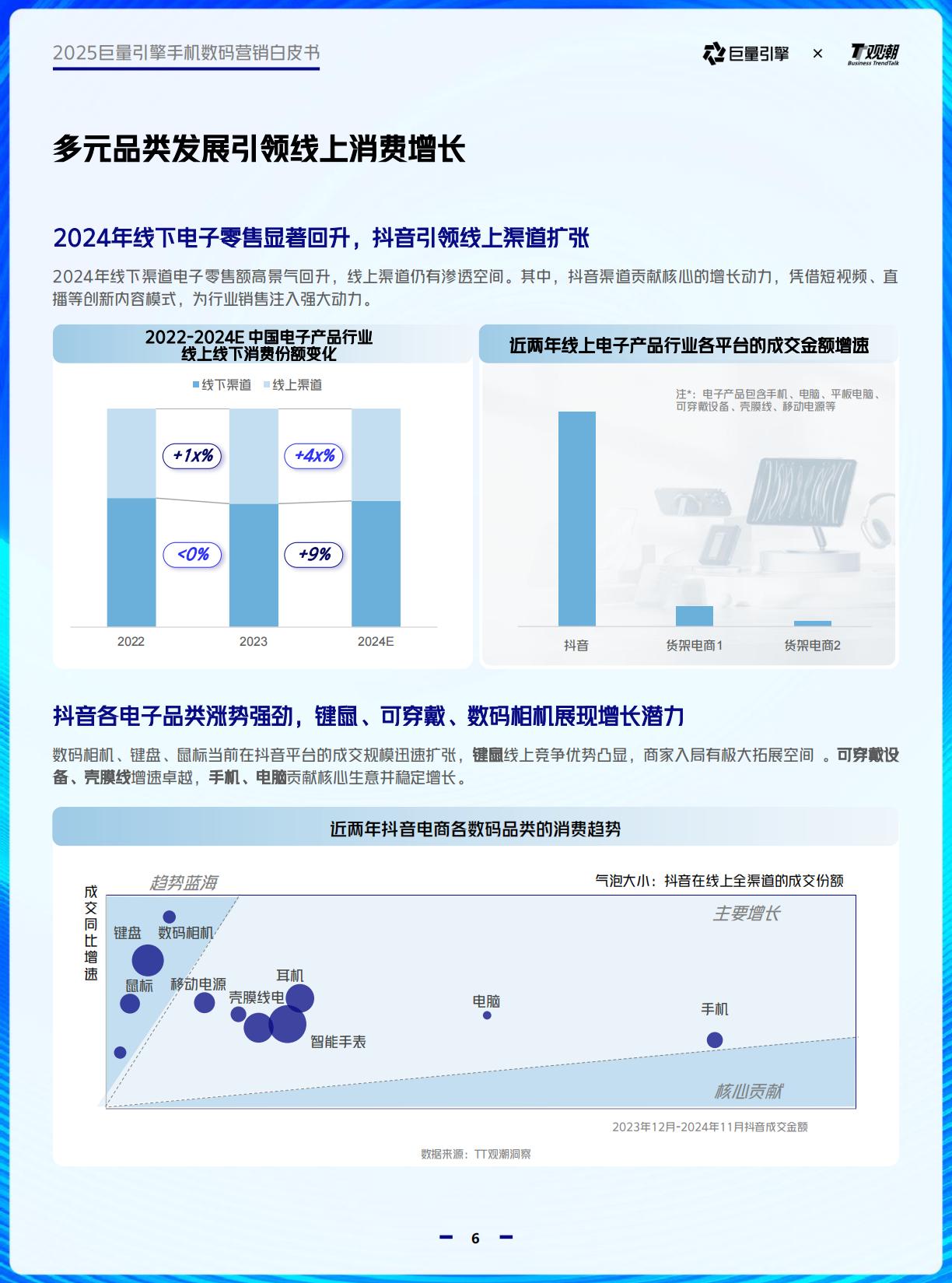 2025巨量引擎手机数码营销白皮书.pdf