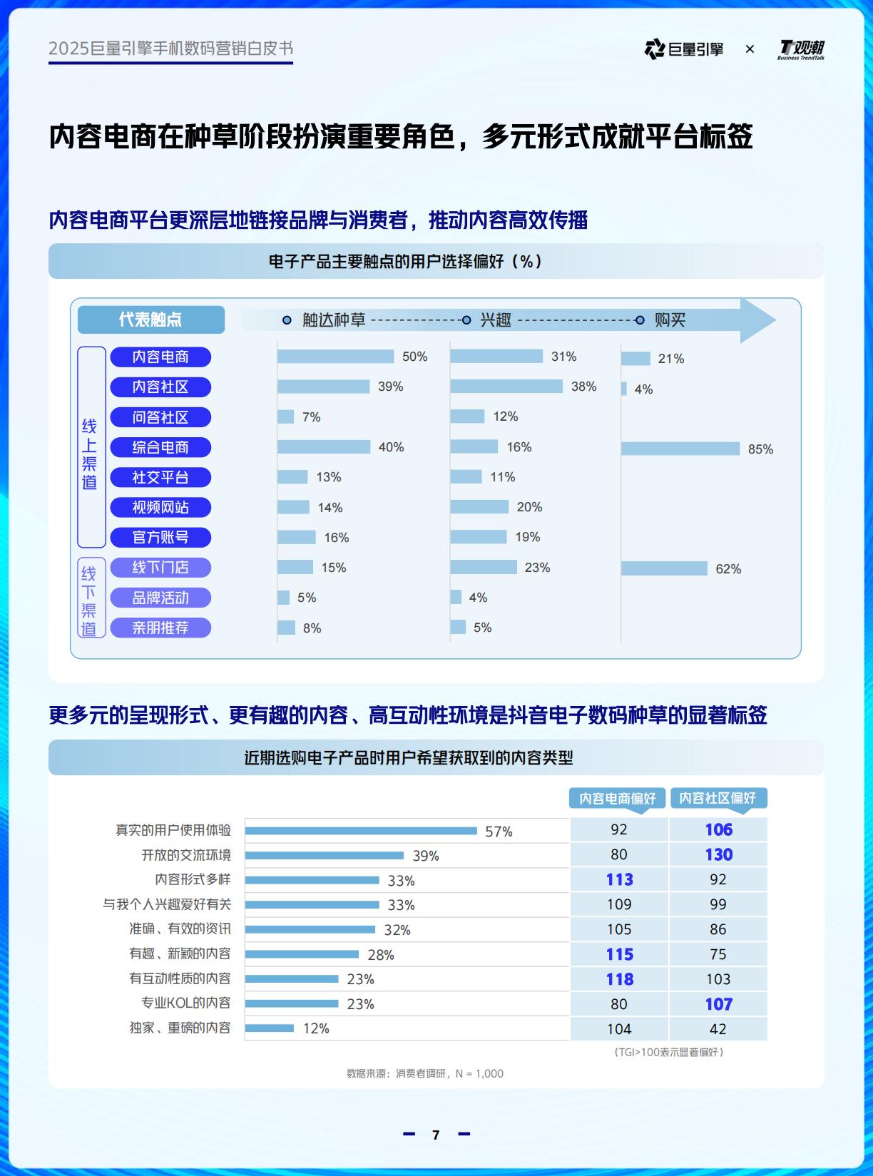 2025巨量引擎手机数码营销白皮书.pdf