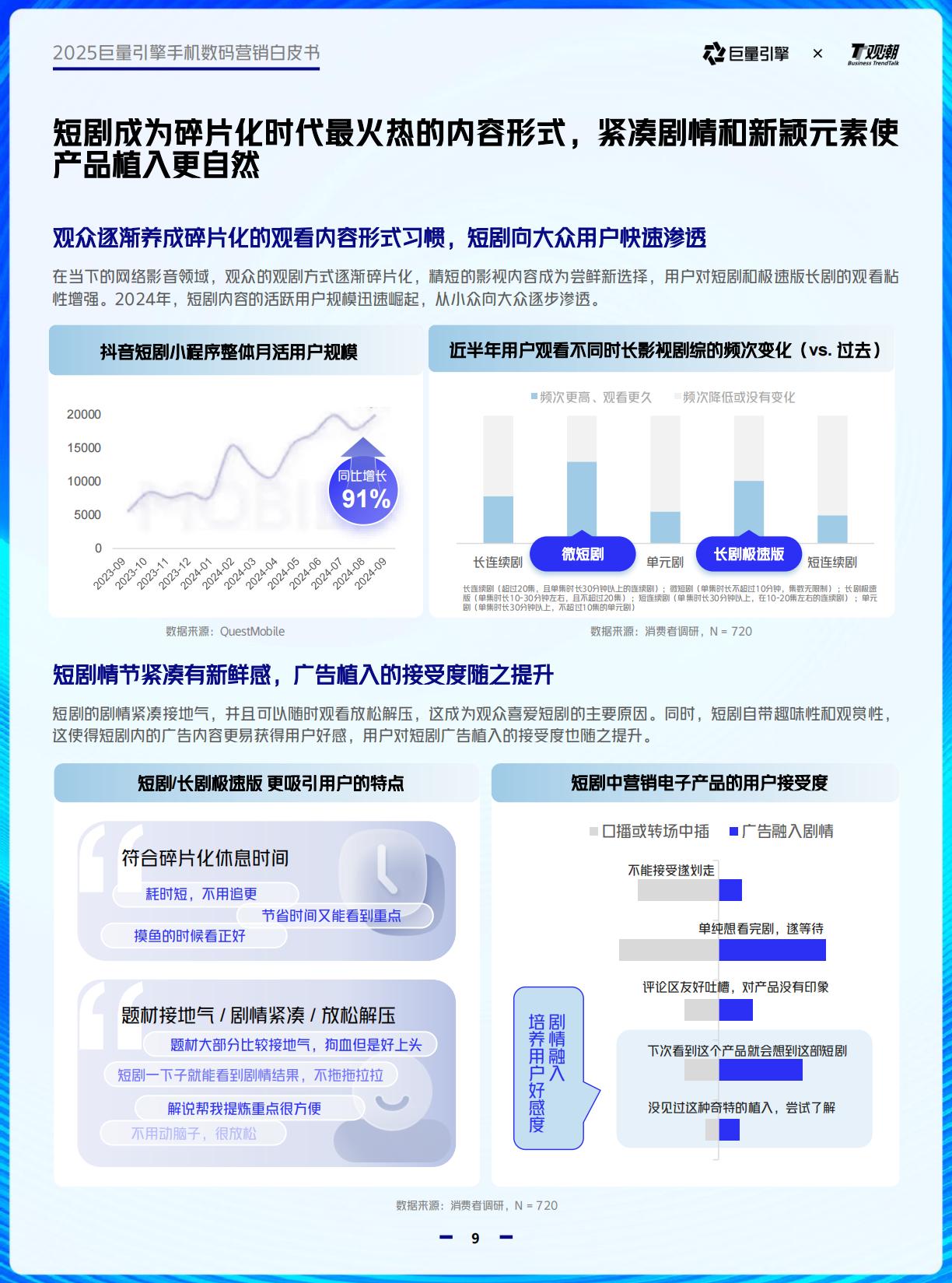 2025巨量引擎手机数码营销白皮书.pdf