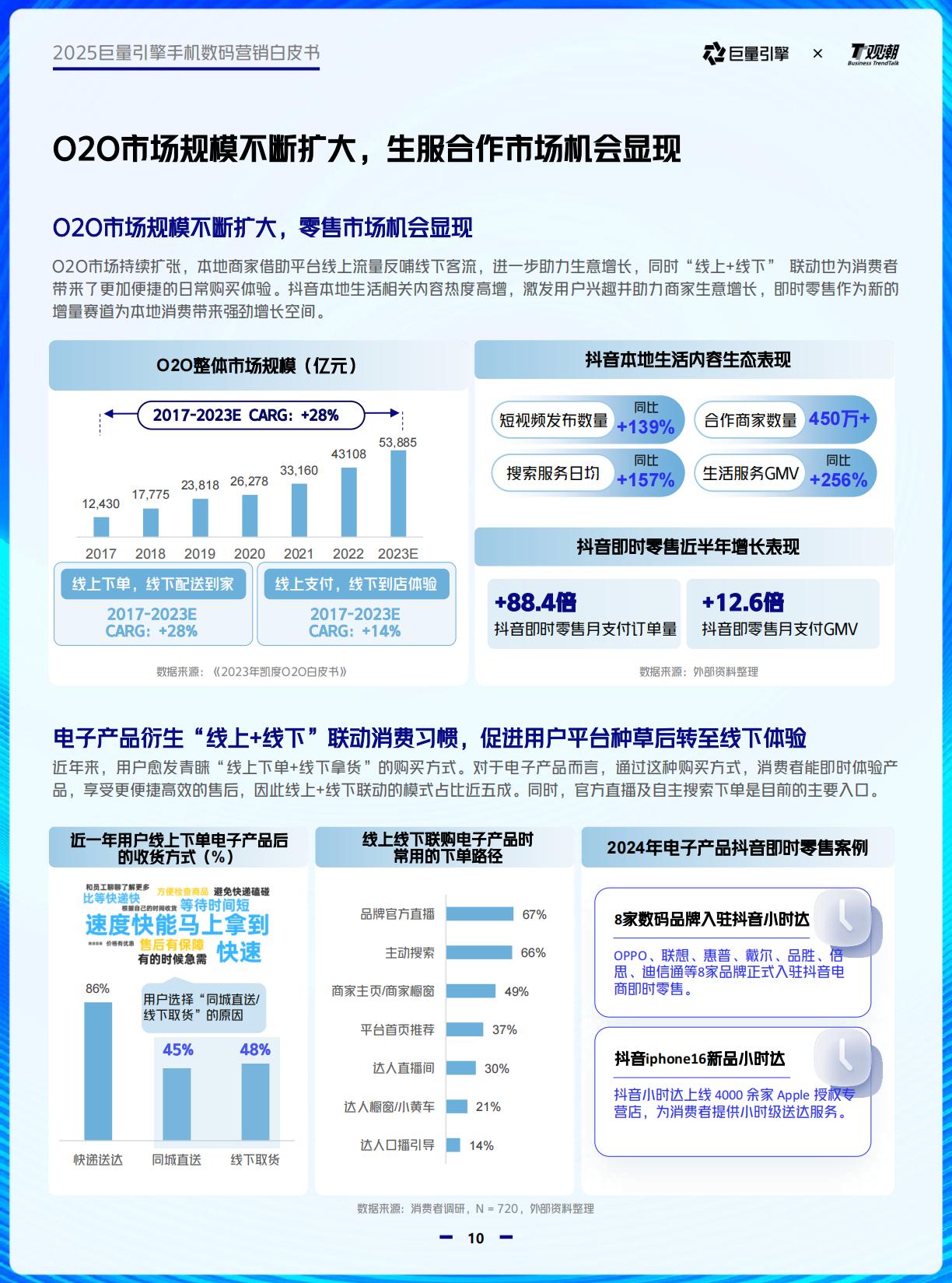 2025巨量引擎手机数码营销白皮书.pdf
