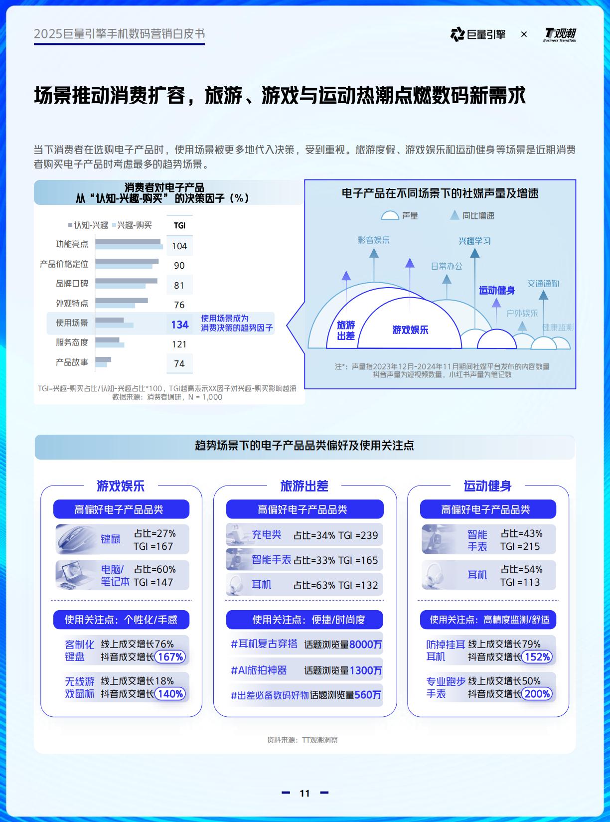 2025巨量引擎手机数码营销白皮书.pdf