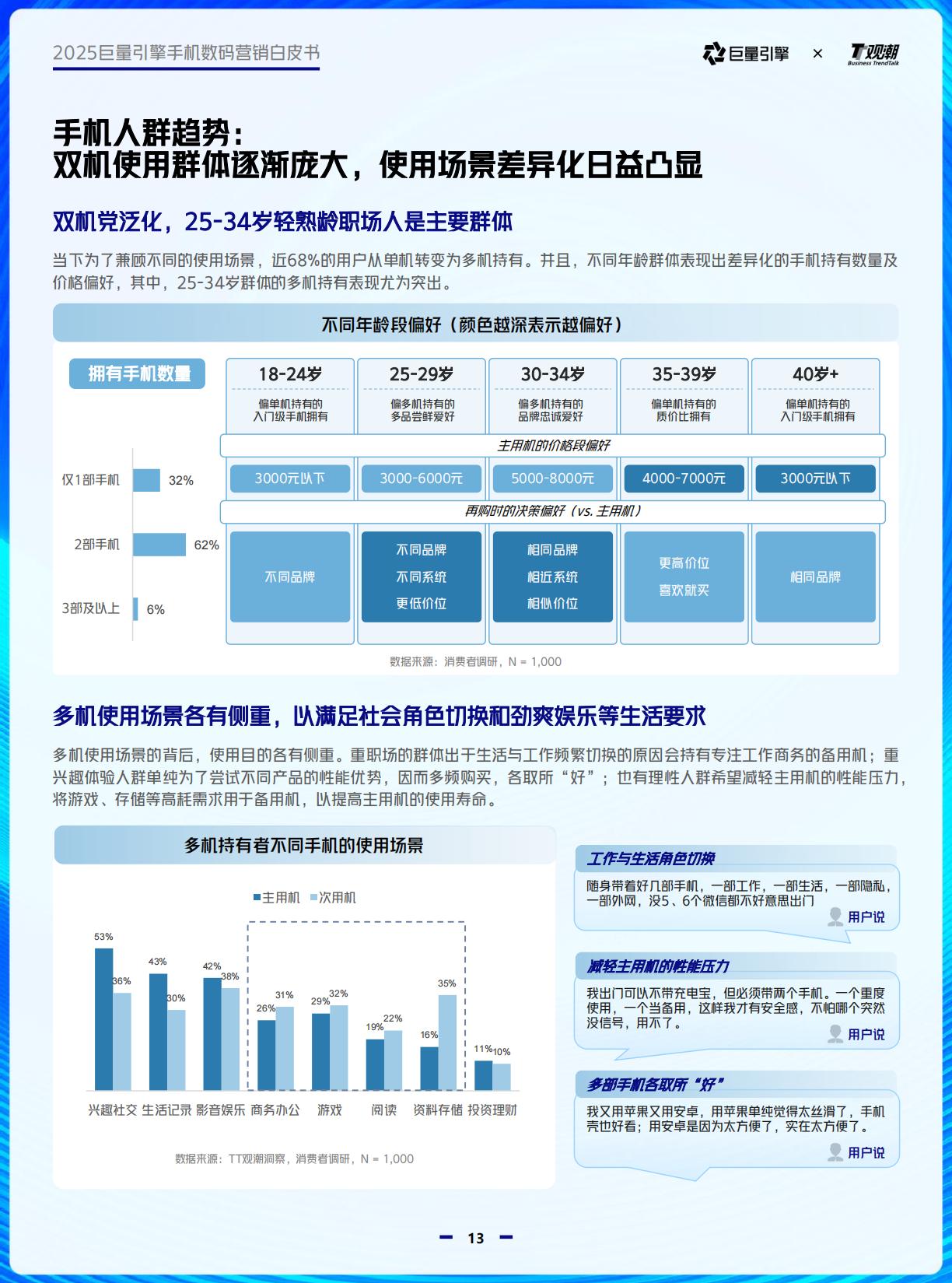 2025巨量引擎手机数码营销白皮书.pdf