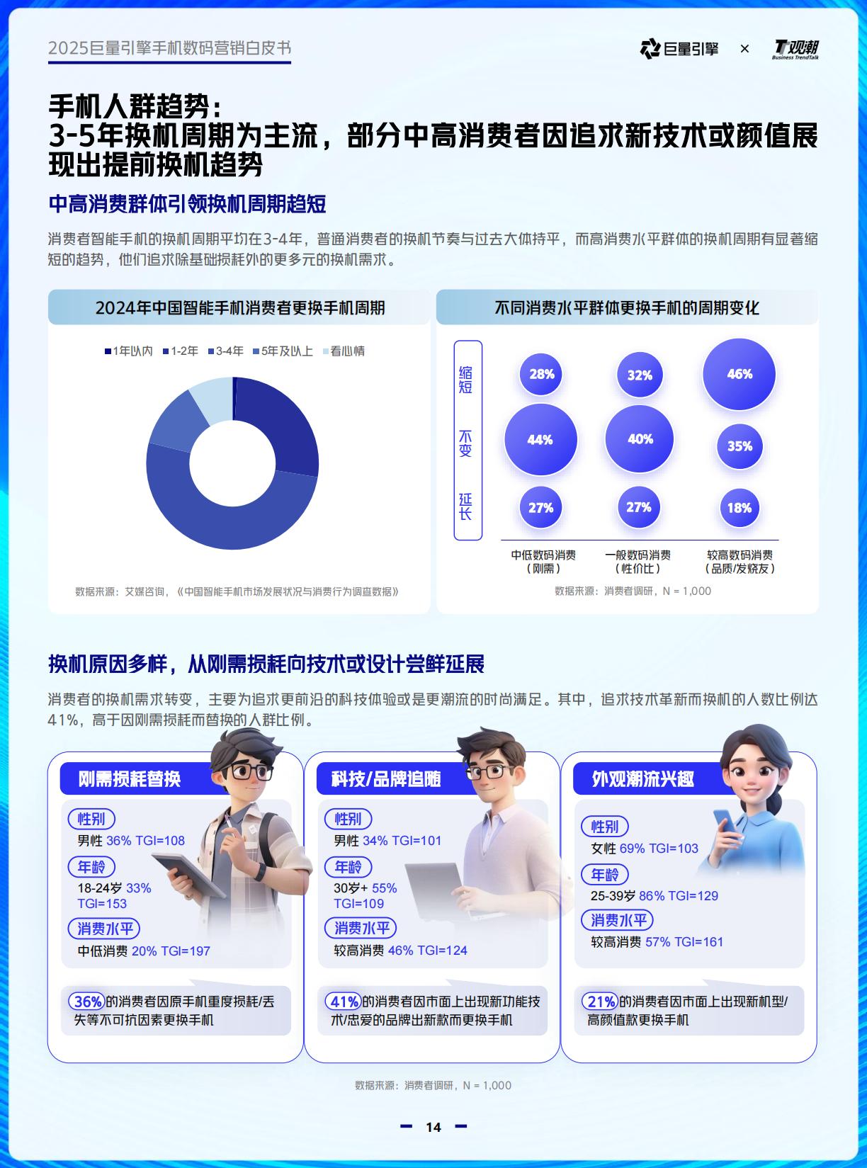 2025巨量引擎手机数码营销白皮书.pdf
