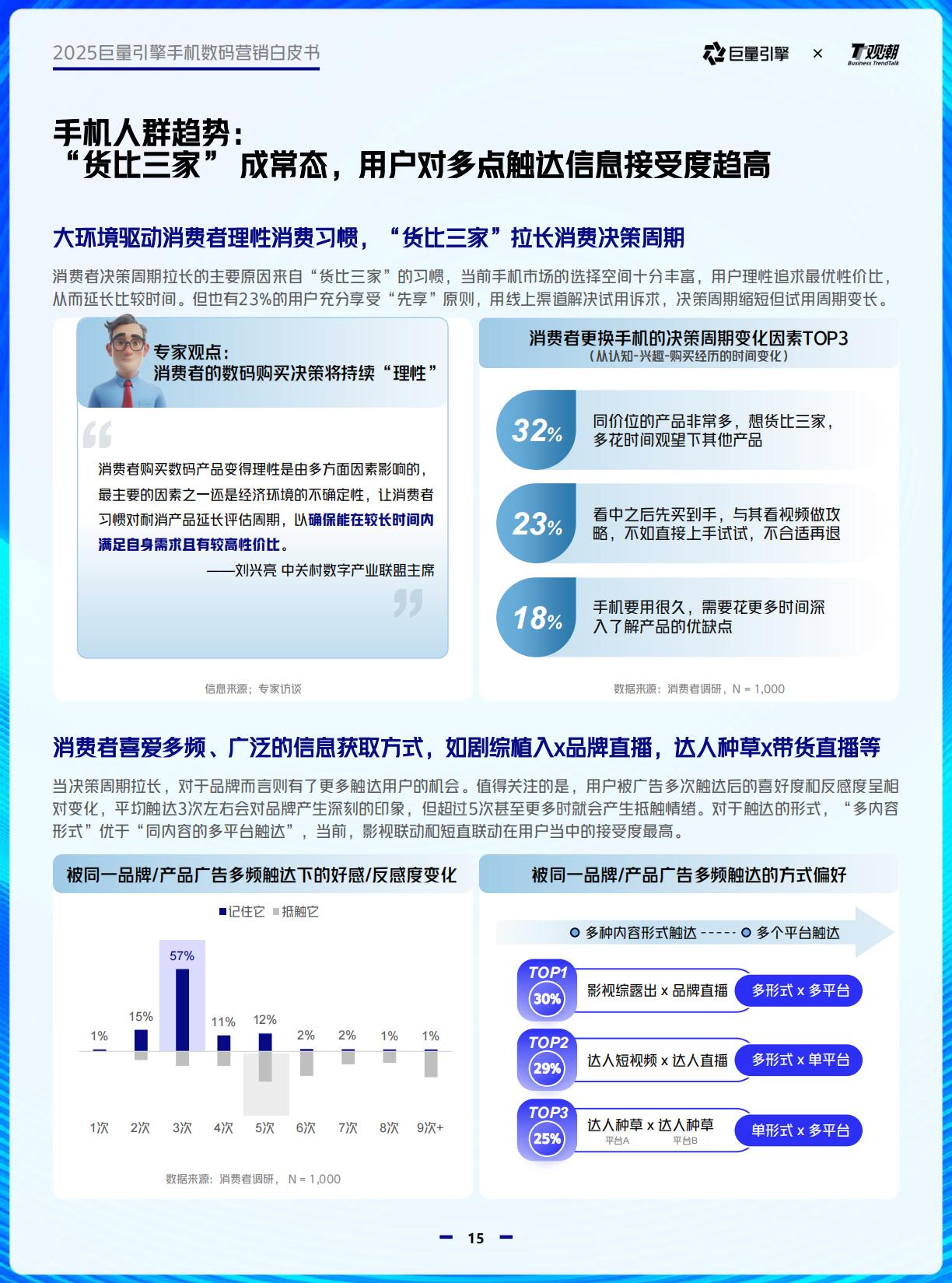 2025巨量引擎手机数码营销白皮书.pdf