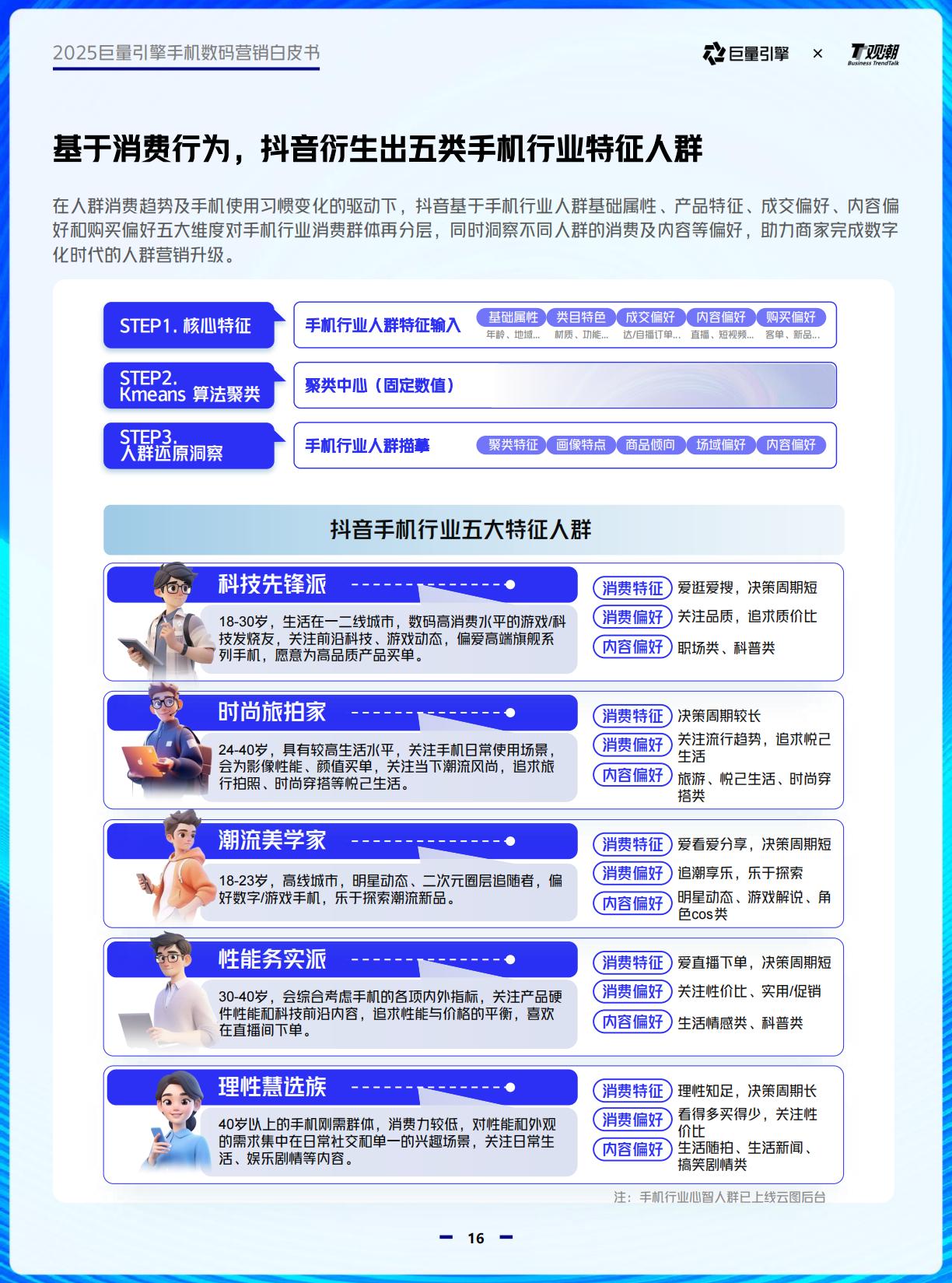 2025巨量引擎手机数码营销白皮书.pdf