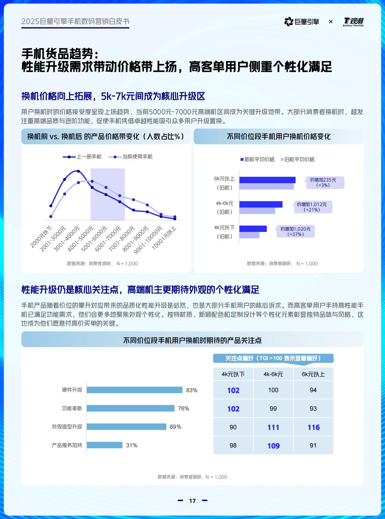 2025巨量引擎手机数码营销白皮书.pdf