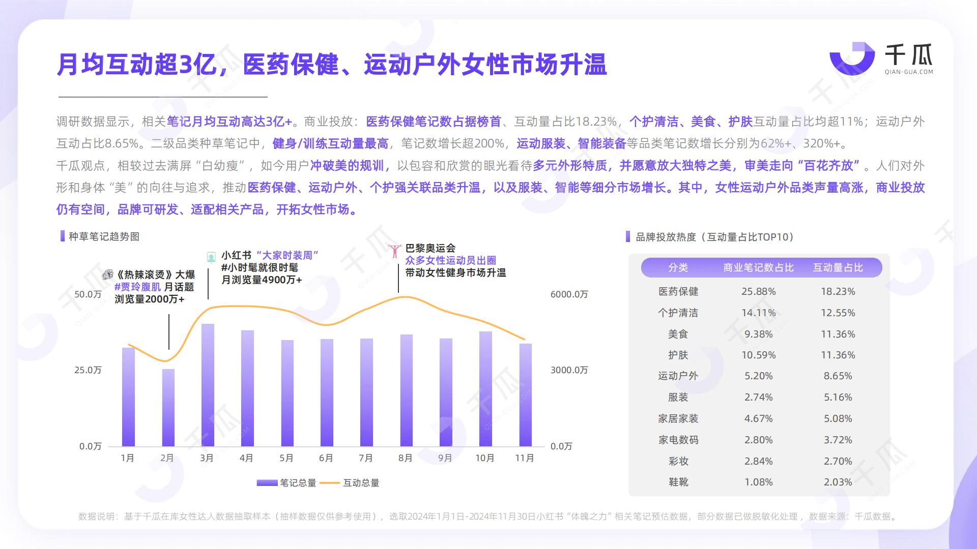 2025年「女性营销-她力量」研究数据报告（小红书平台）.pdf