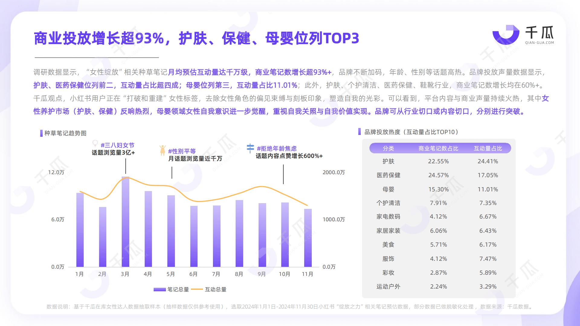 2025年「女性营销-她力量」研究数据报告（小红书平台）.pdf