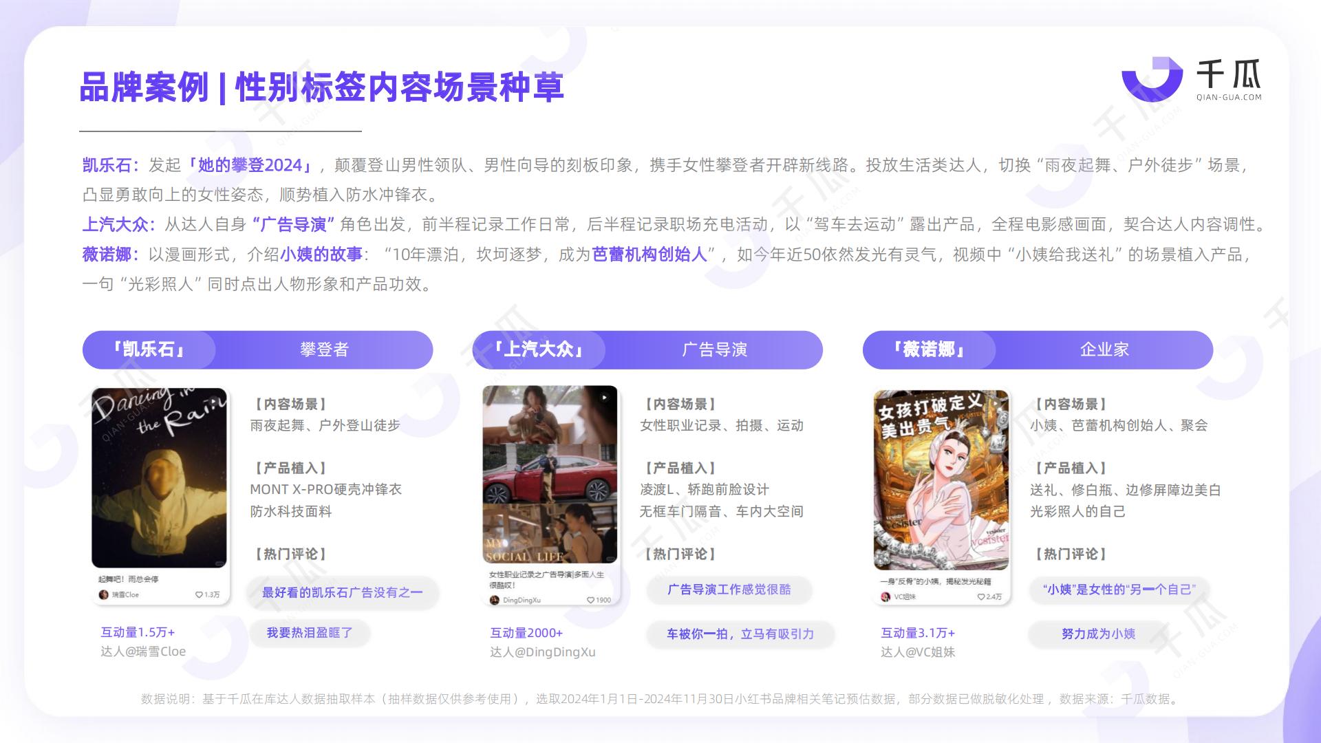 2025年「女性营销-她力量」研究数据报告（小红书平台）.pdf