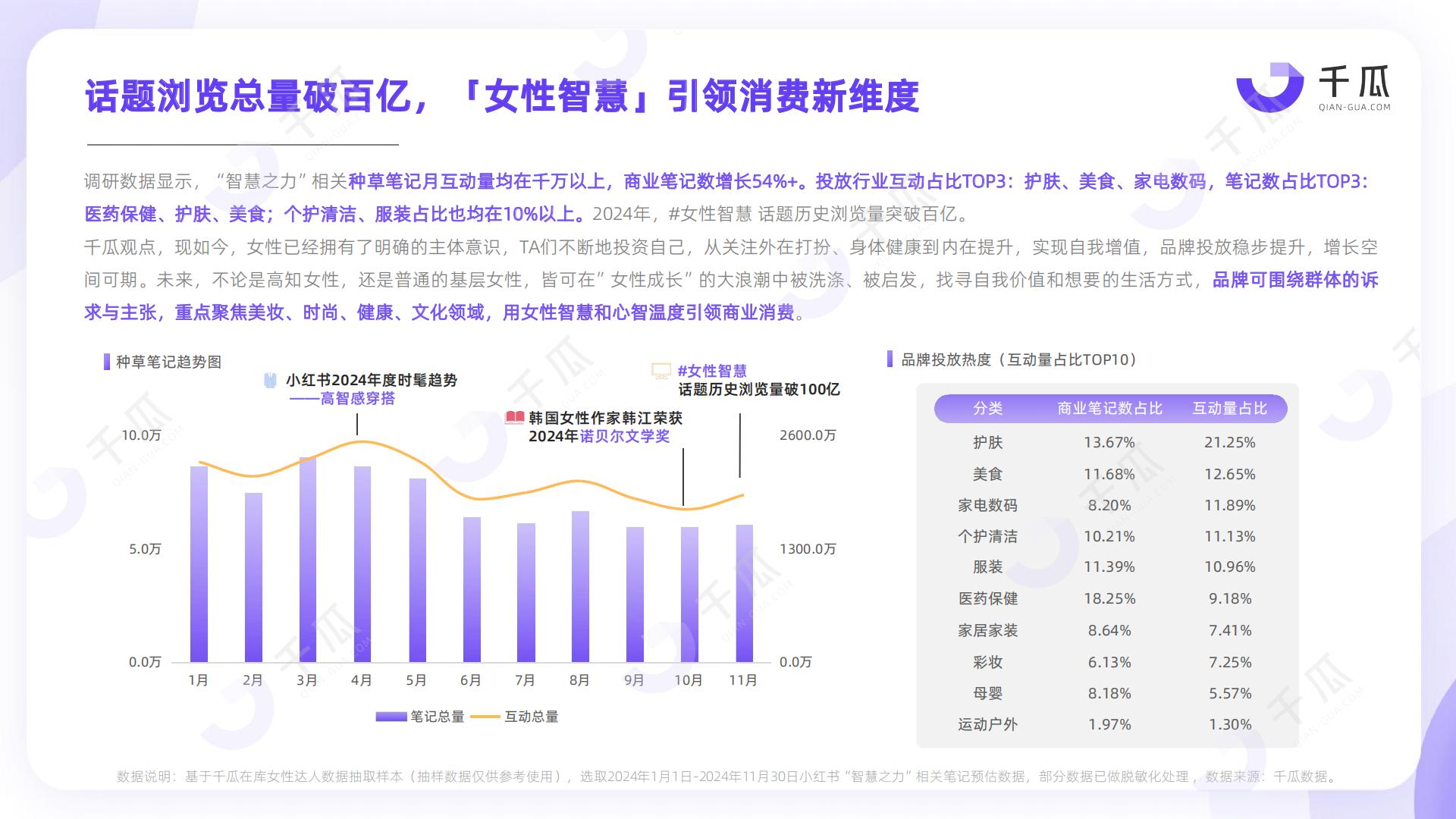2025年「女性营销-她力量」研究数据报告（小红书平台）.pdf