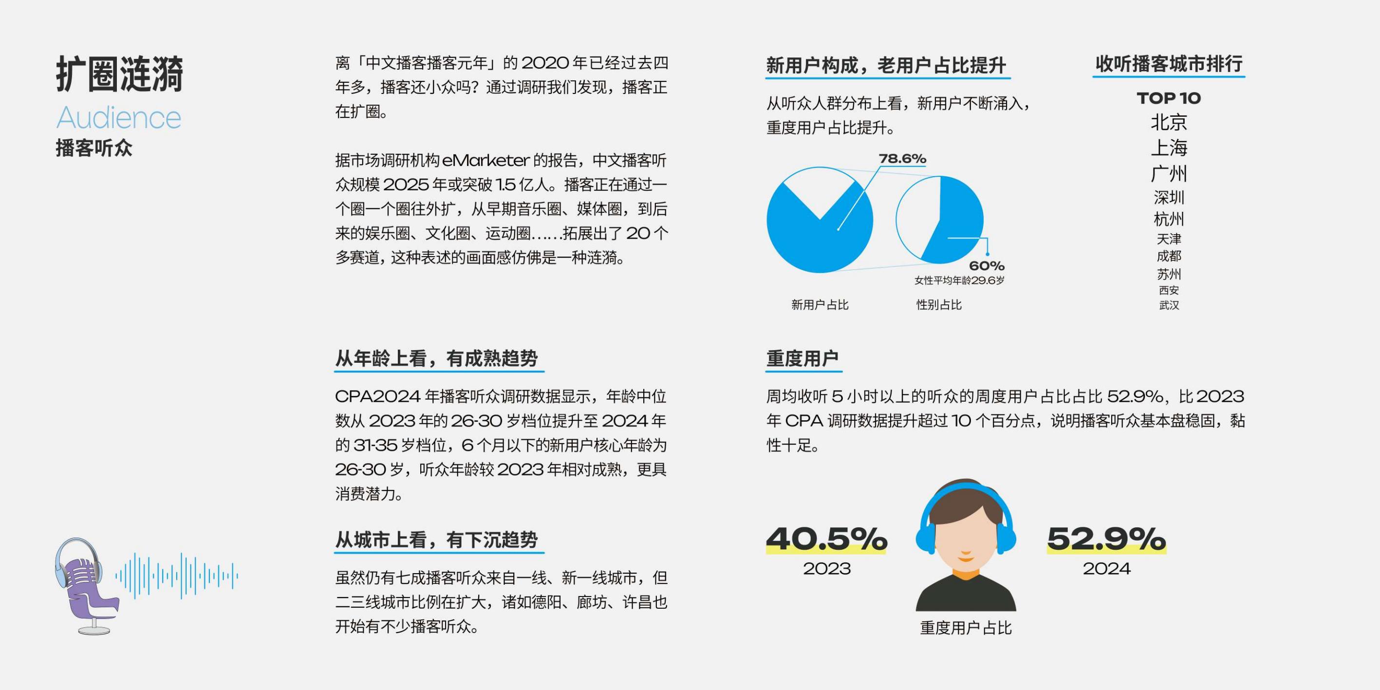 2025年播客营销白皮书.pdf