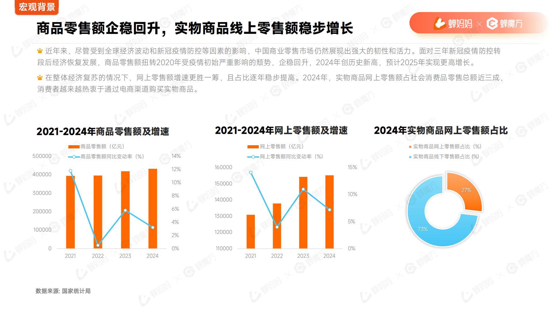 2025年宠物保健品抖音电商行业分析报告.pdf