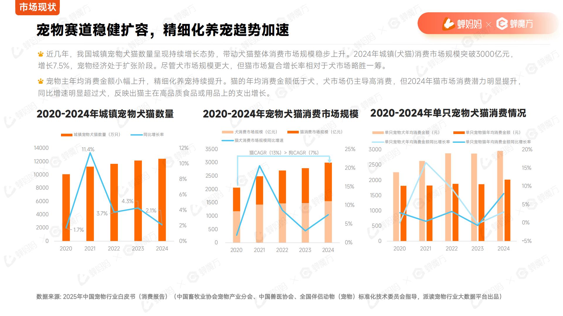 2025年宠物保健品抖音电商行业分析报告.pdf