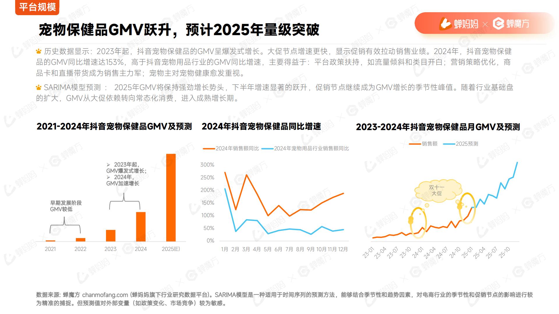 2025年宠物保健品抖音电商行业分析报告.pdf