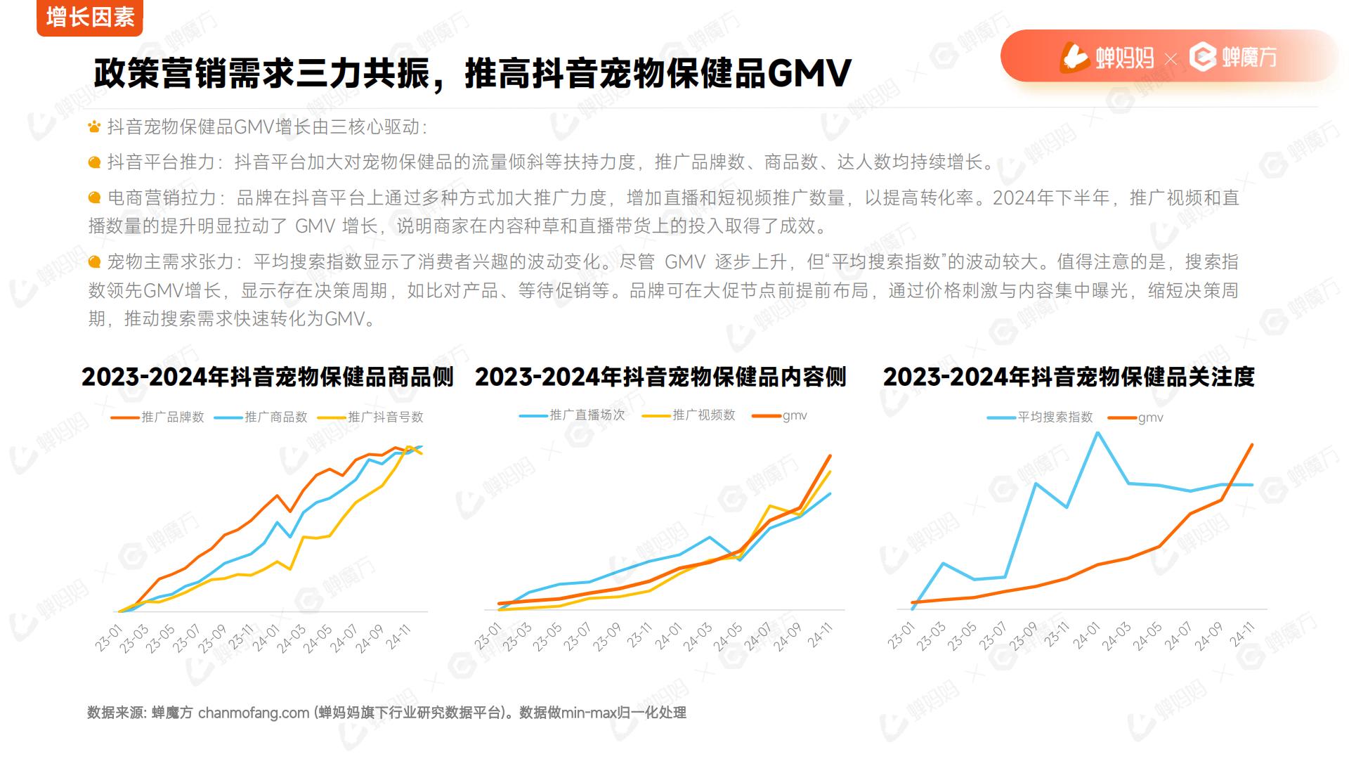 2025年宠物保健品抖音电商行业分析报告.pdf