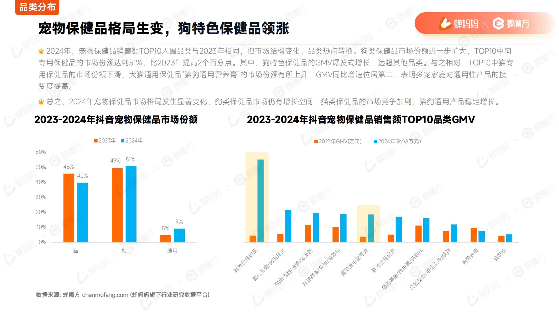 2025年宠物保健品抖音电商行业分析报告.pdf