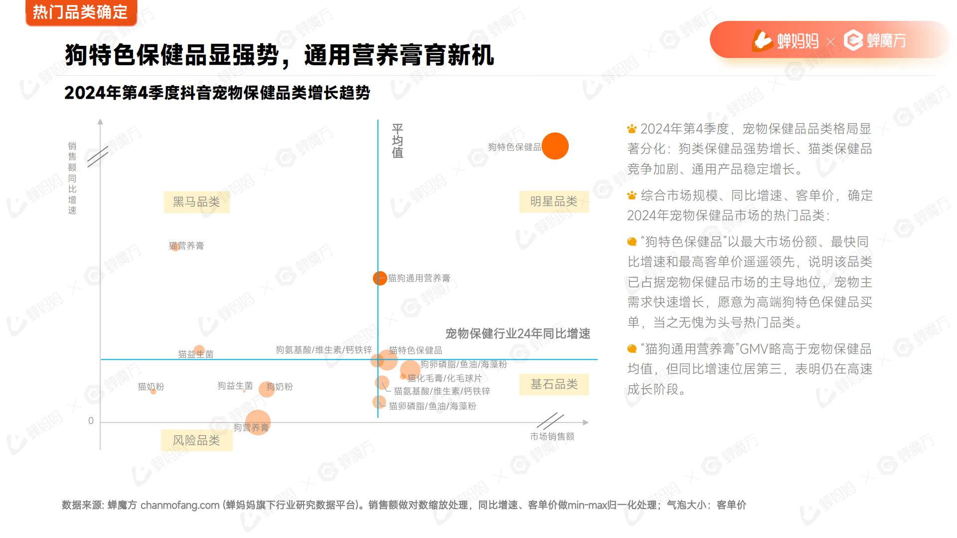 2025年宠物保健品抖音电商行业分析报告.pdf