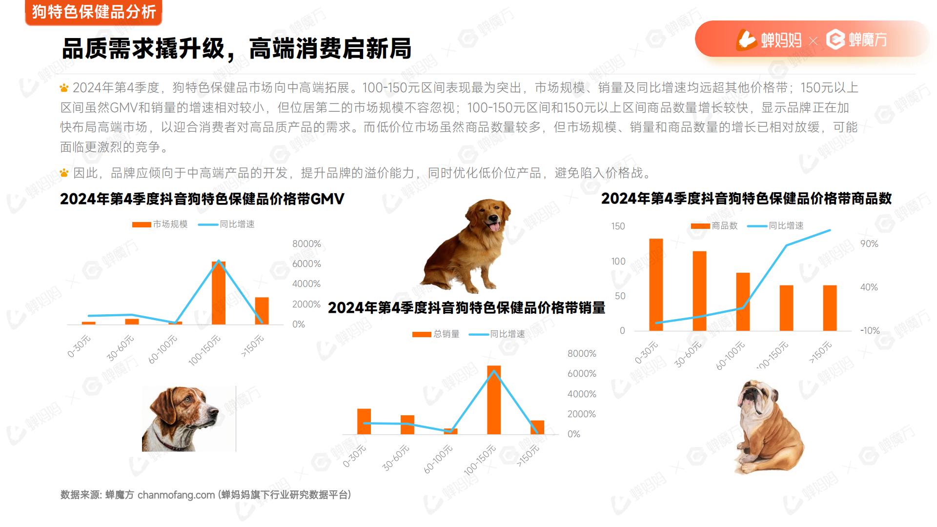 2025年宠物保健品抖音电商行业分析报告.pdf