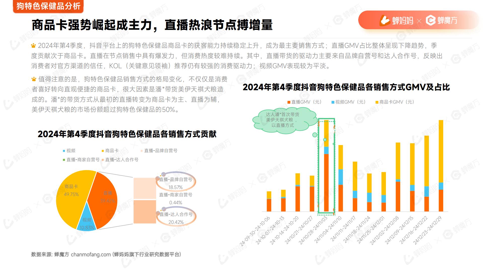 2025年宠物保健品抖音电商行业分析报告.pdf
