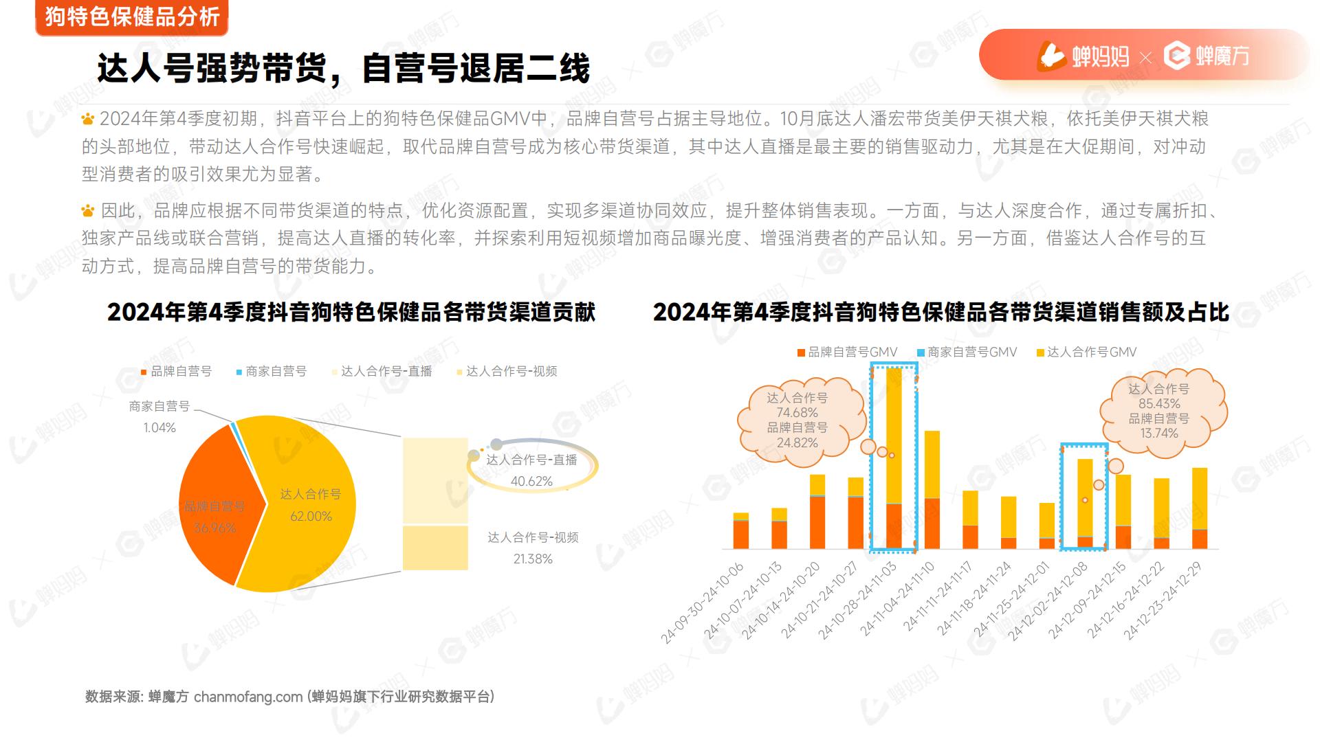 2025年宠物保健品抖音电商行业分析报告.pdf