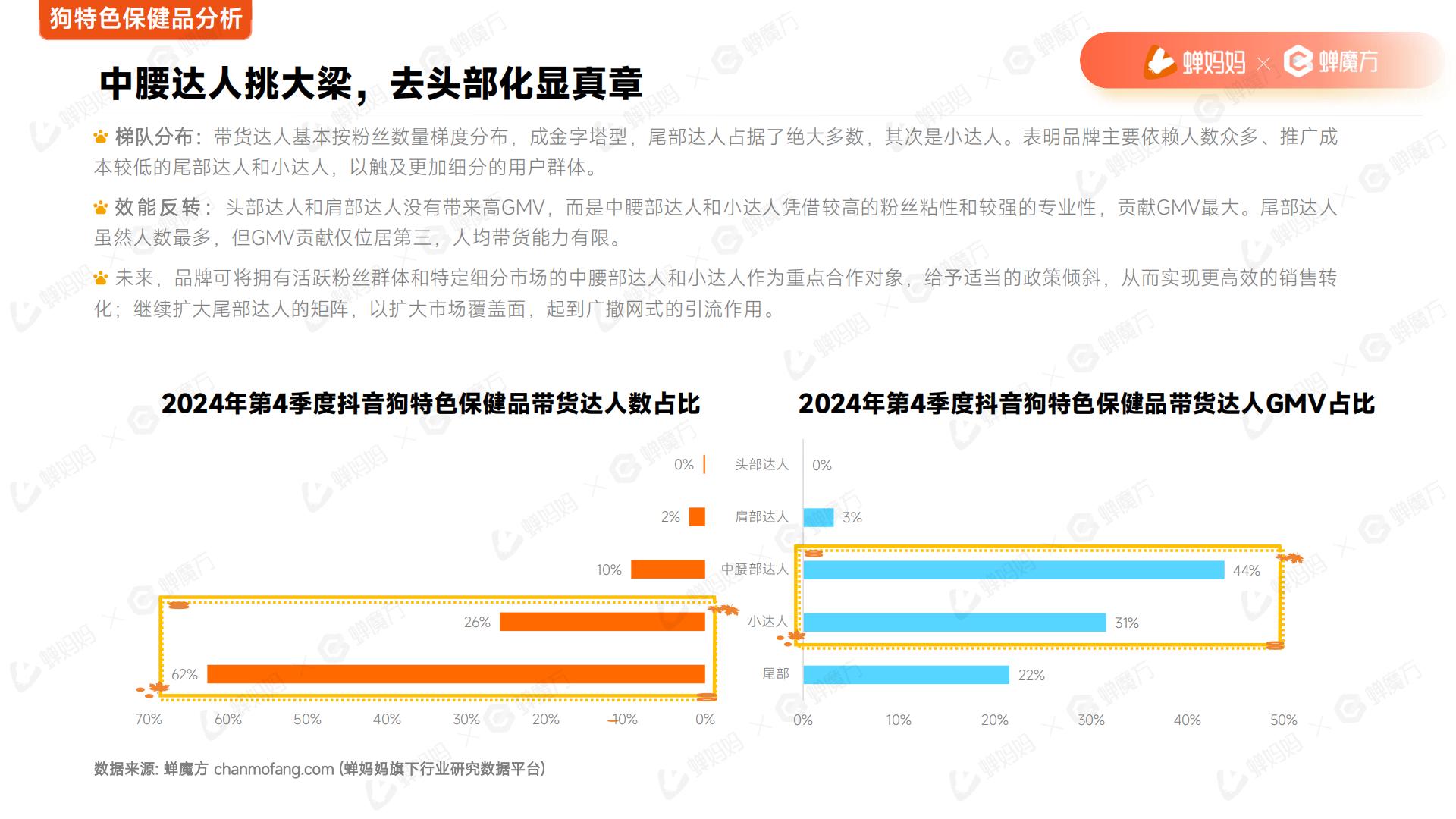 2025年宠物保健品抖音电商行业分析报告.pdf