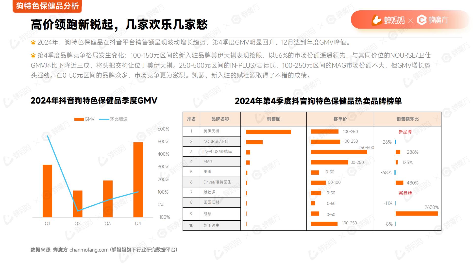 2025年宠物保健品抖音电商行业分析报告.pdf