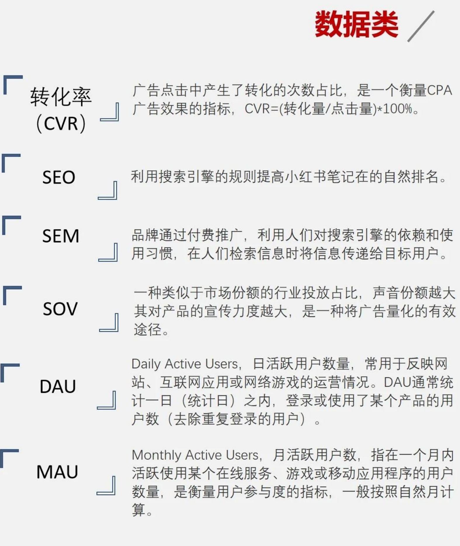 107个新媒体运营专业名词解释合集【运营干货】.pdf