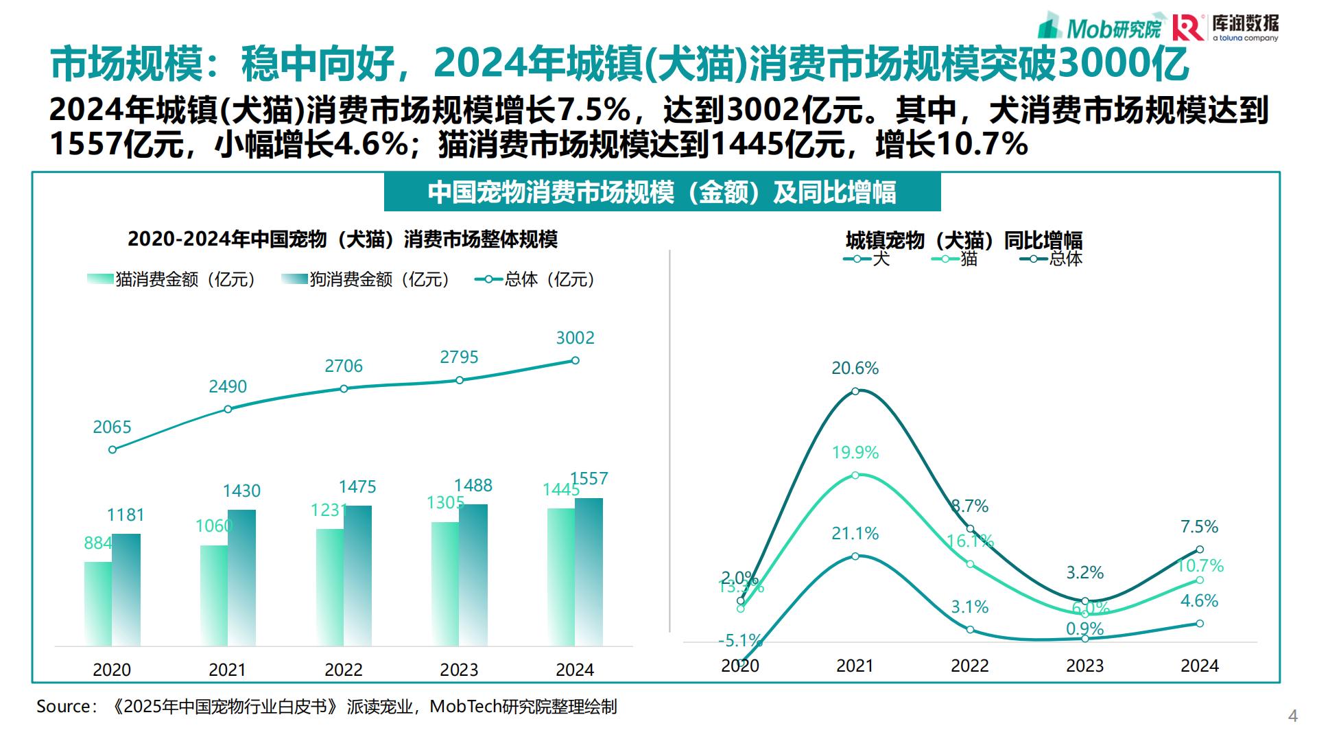 2025年宠物行业消费趋势洞察报告.pdf
