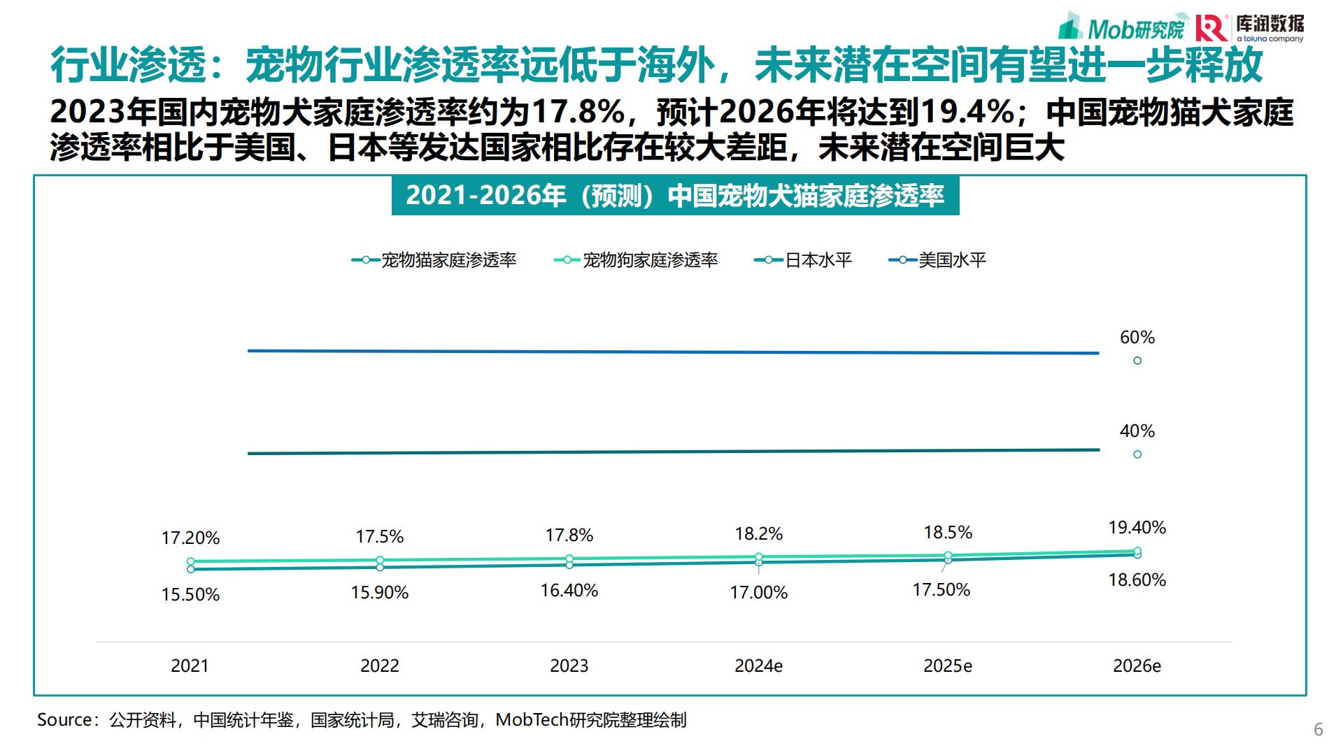 2025年宠物行业消费趋势洞察报告.pdf