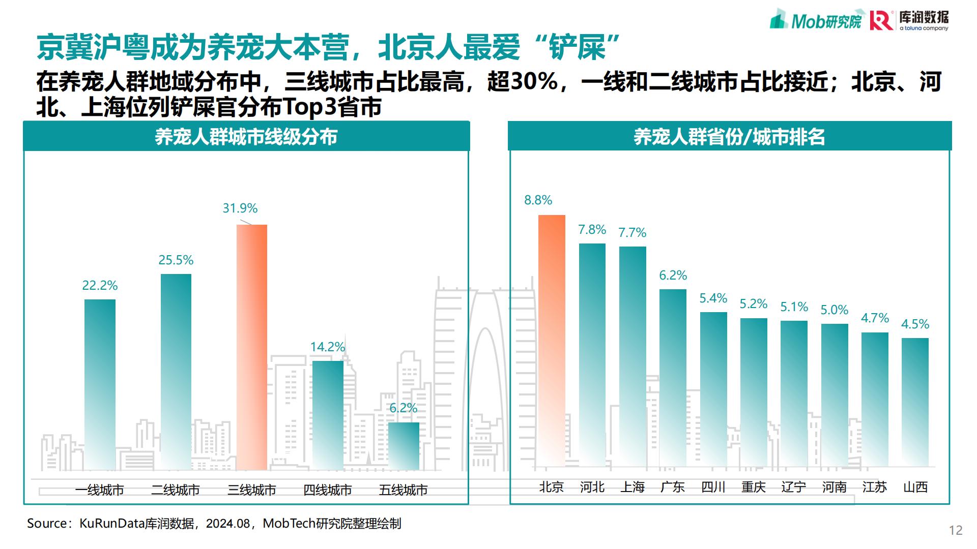 2025年宠物行业消费趋势洞察报告.pdf