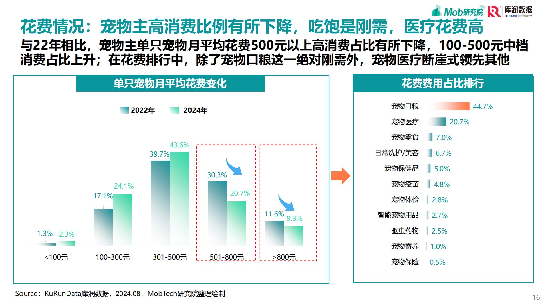 2025年宠物行业消费趋势洞察报告.pdf