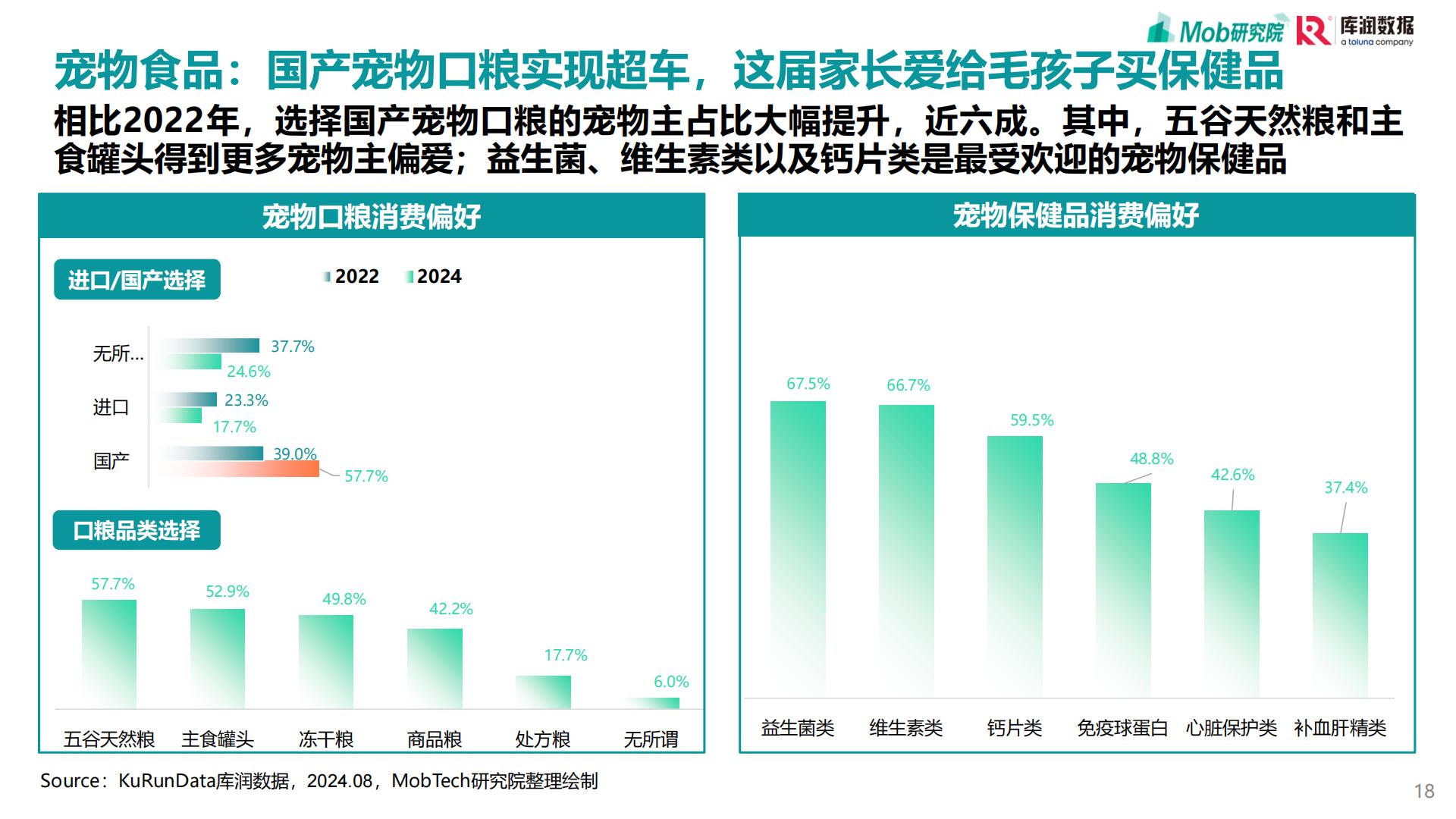 2025年宠物行业消费趋势洞察报告.pdf