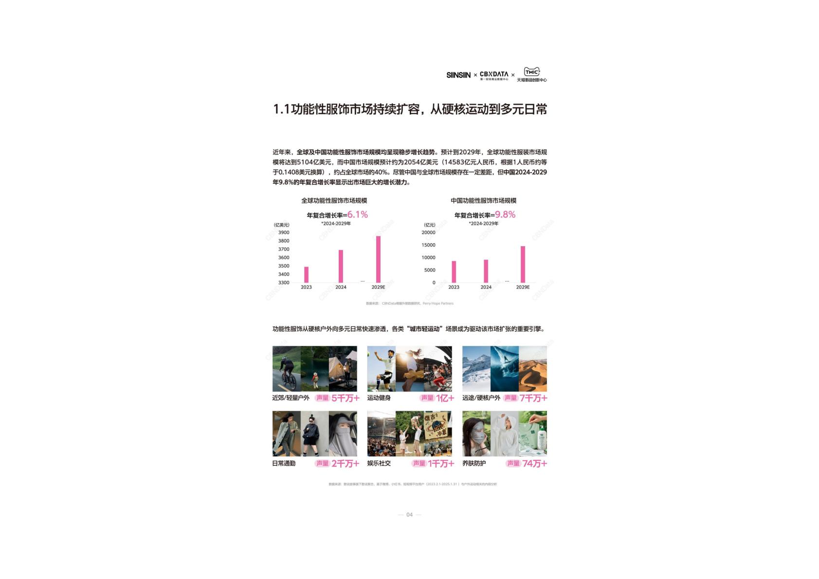 2025年春夏时尚防晒服饰趋势指南报告.pdf