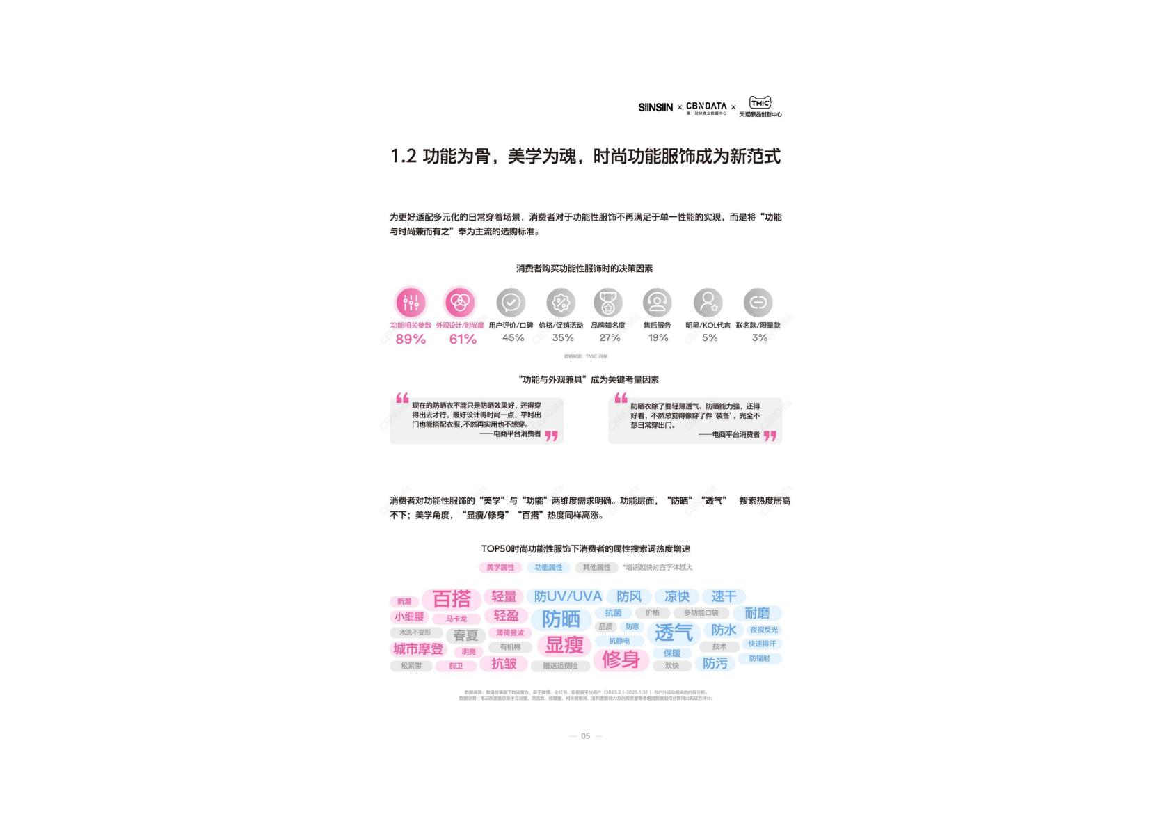 2025年春夏时尚防晒服饰趋势指南报告.pdf