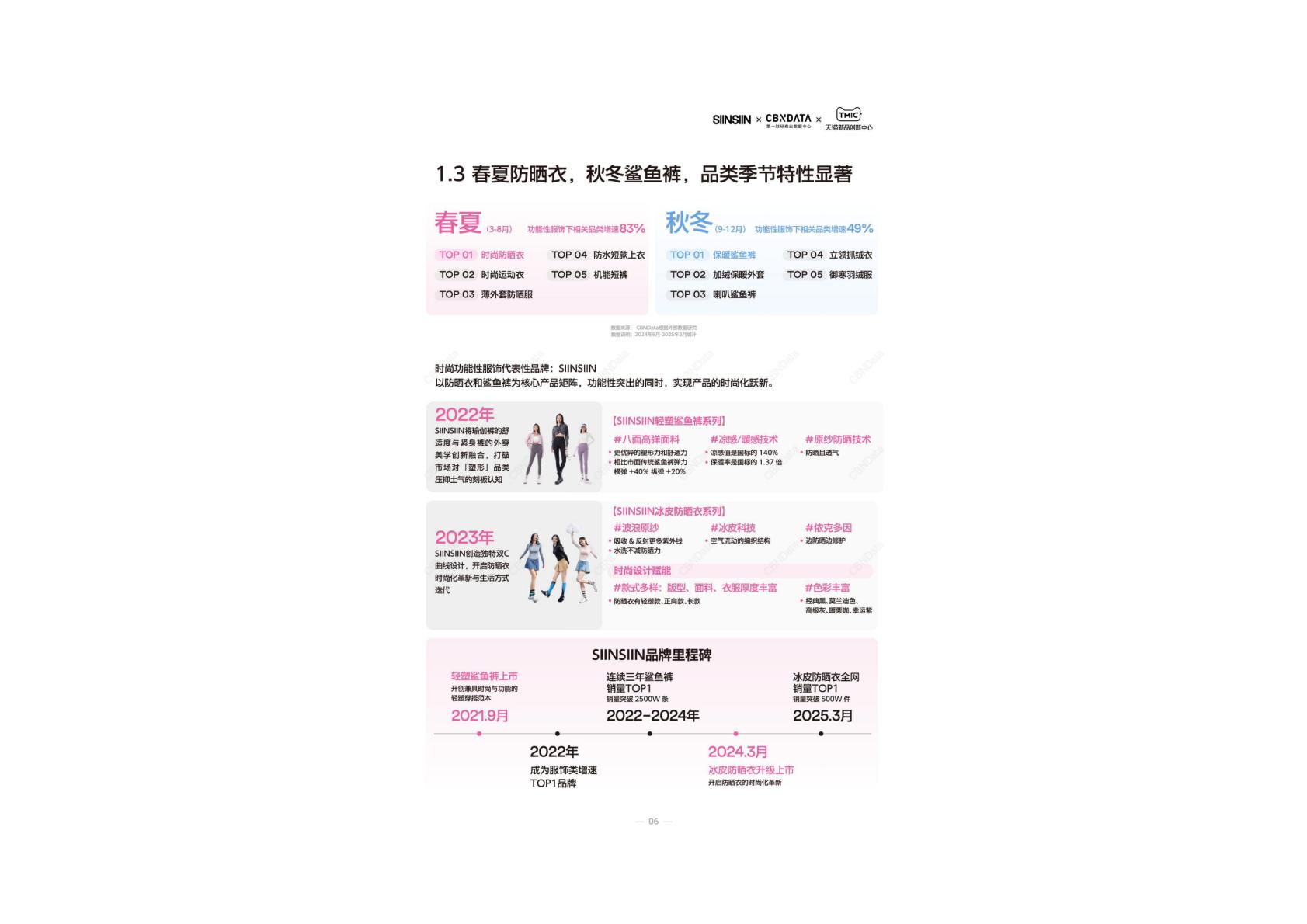 2025年春夏时尚防晒服饰趋势指南报告.pdf