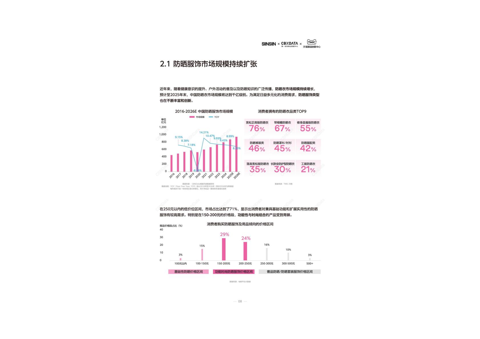 2025年春夏时尚防晒服饰趋势指南报告.pdf