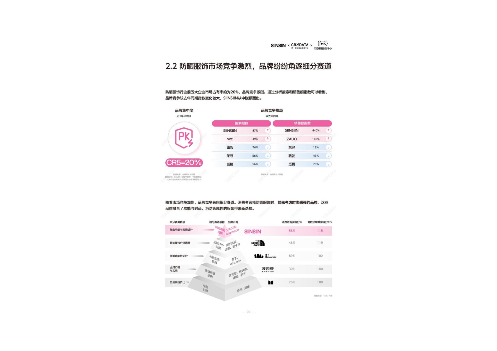 2025年春夏时尚防晒服饰趋势指南报告.pdf