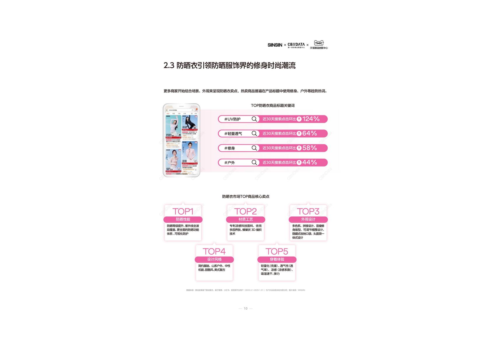 2025年春夏时尚防晒服饰趋势指南报告.pdf