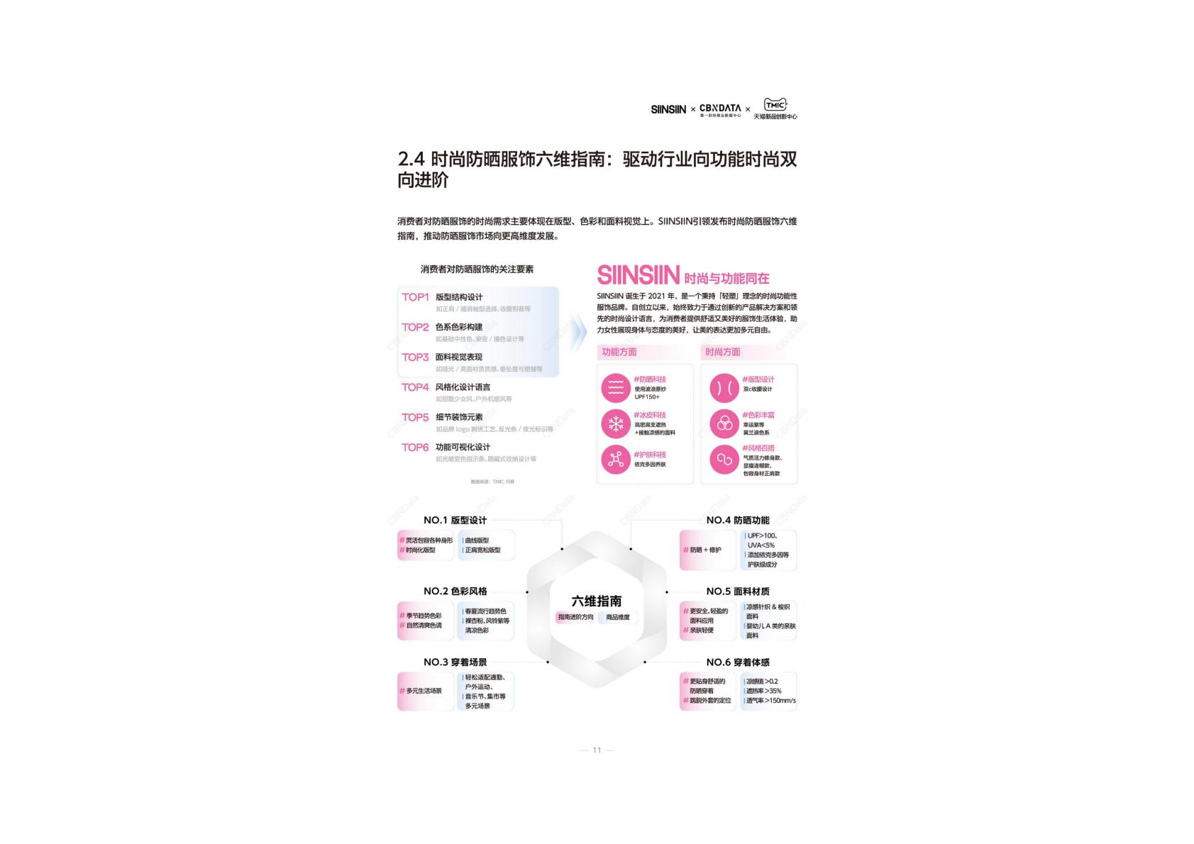 2025年春夏时尚防晒服饰趋势指南报告.pdf