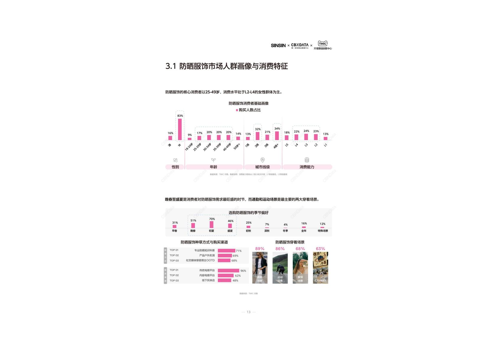 2025年春夏时尚防晒服饰趋势指南报告.pdf