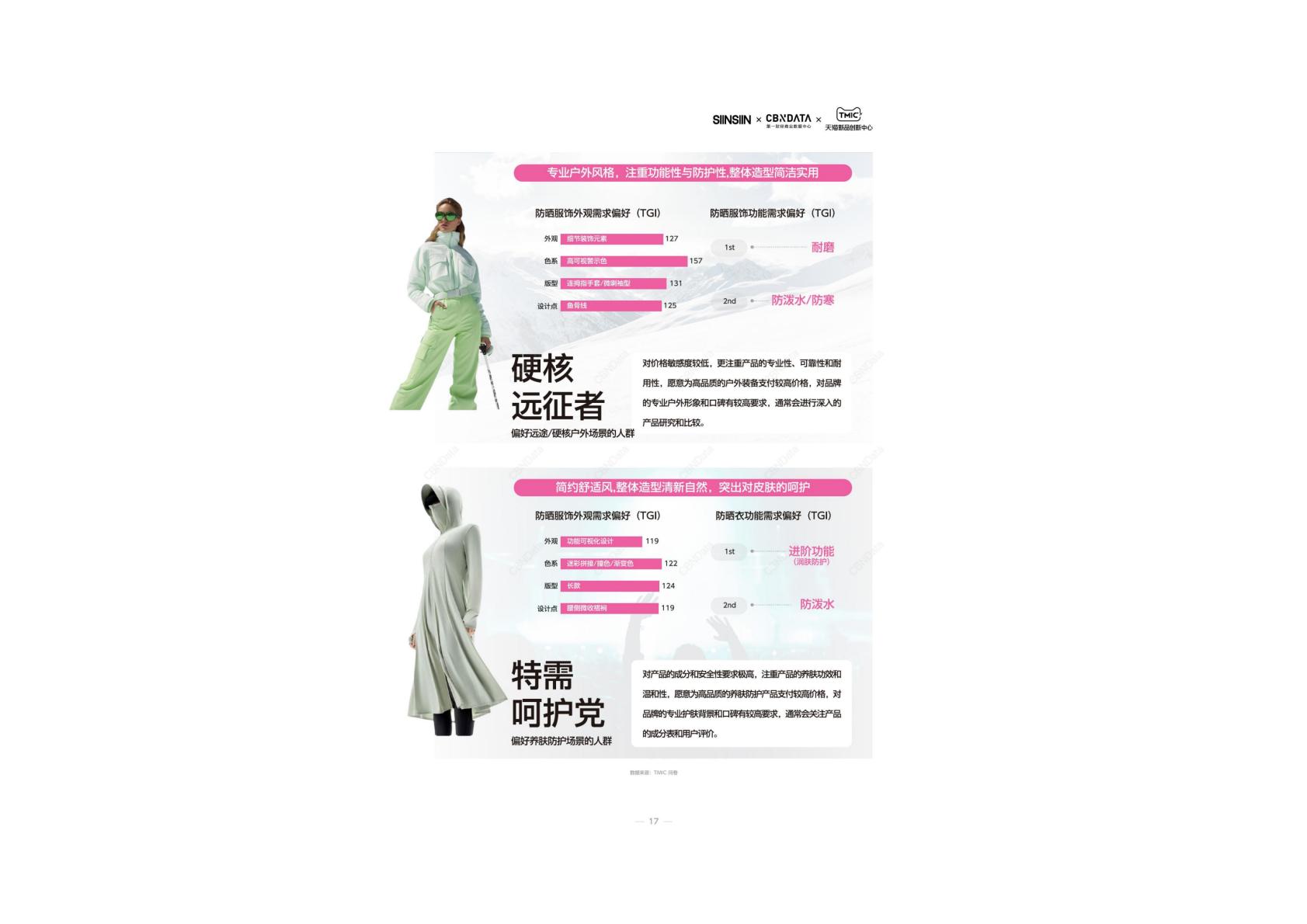 2025年春夏时尚防晒服饰趋势指南报告.pdf