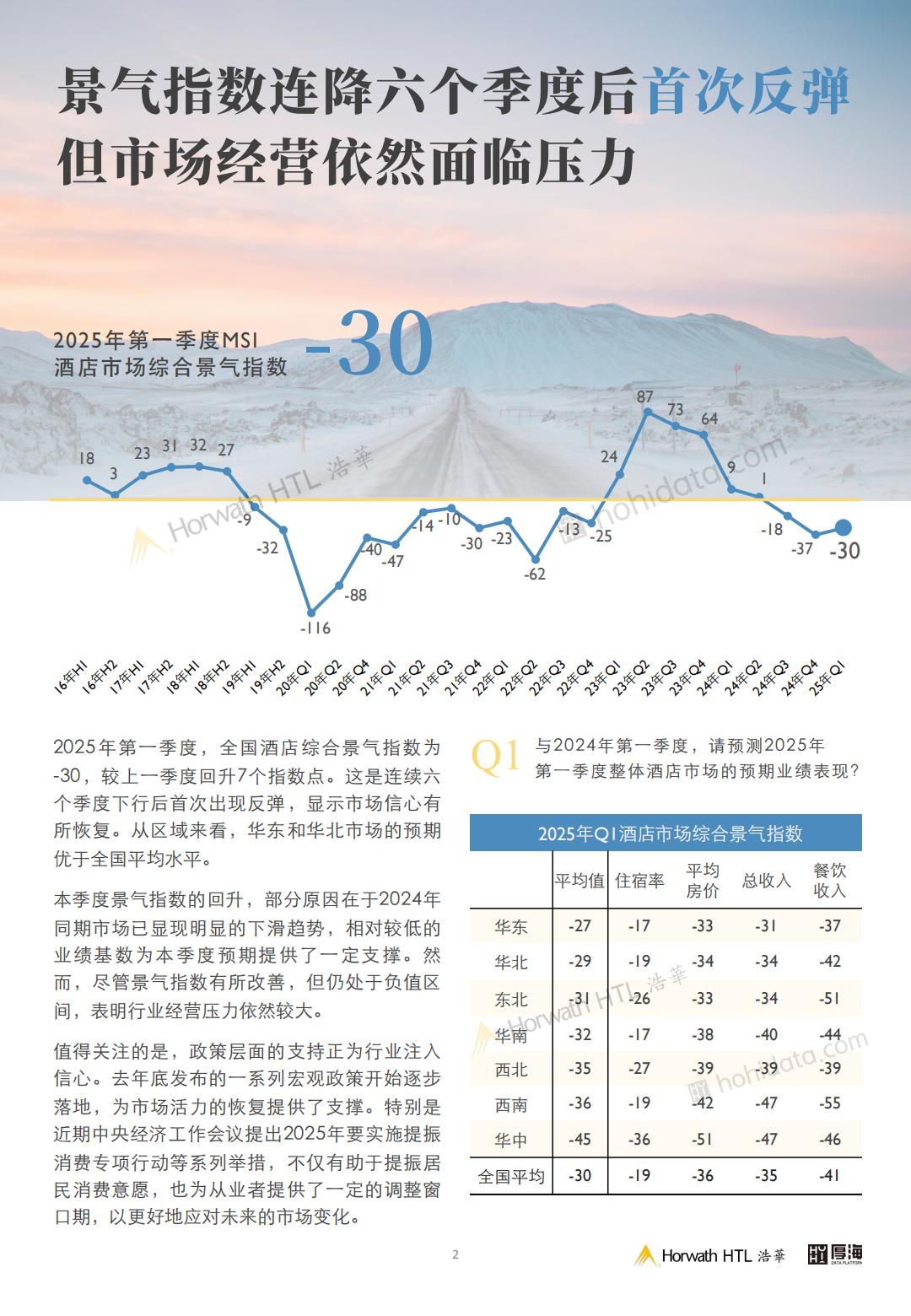 2025年第一季度中国酒店市场景气调查报告.pdf