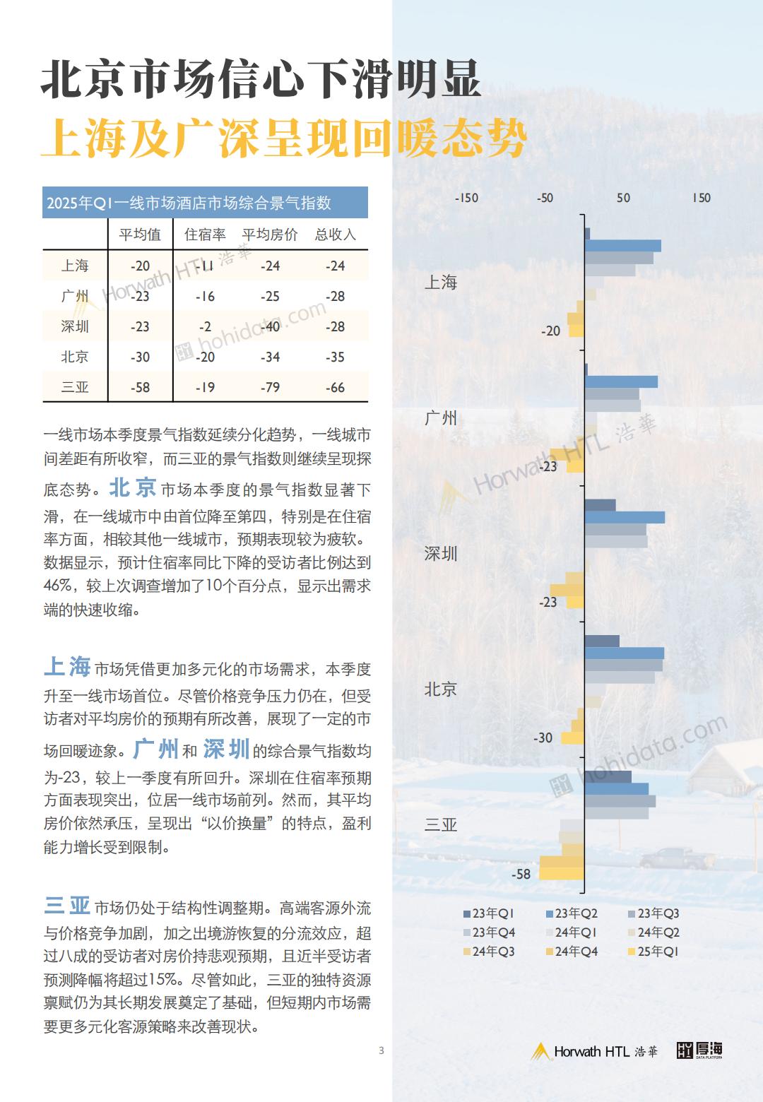2025年第一季度中国酒店市场景气调查报告.pdf