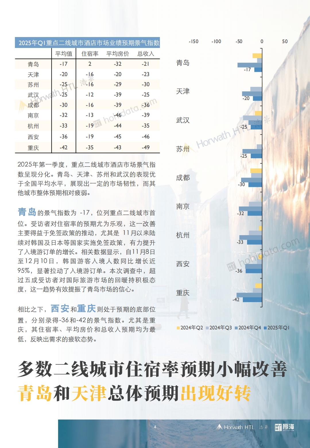 2025年第一季度中国酒店市场景气调查报告.pdf