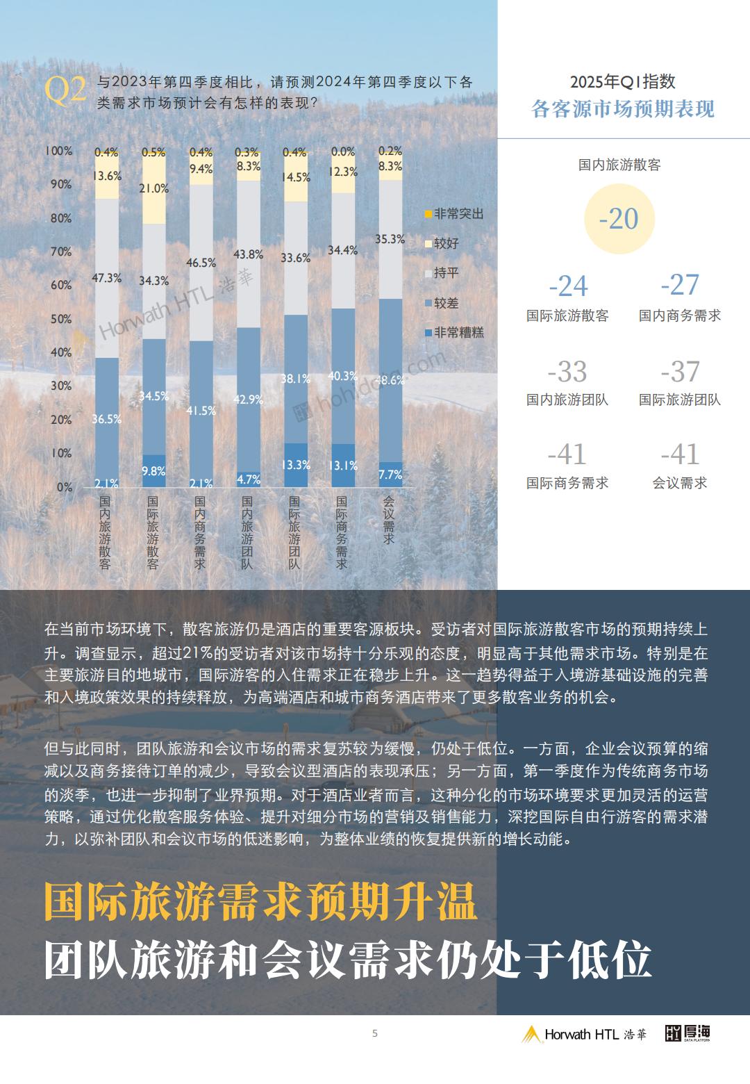 2025年第一季度中国酒店市场景气调查报告.pdf