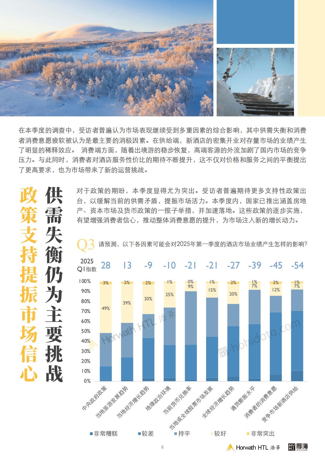2025年第一季度中国酒店市场景气调查报告.pdf