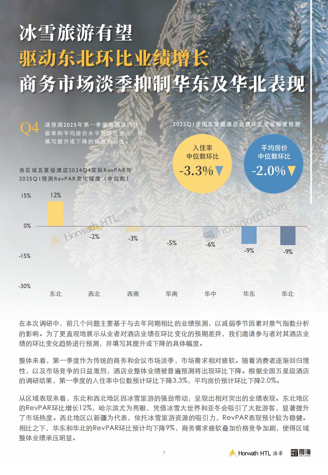 2025年第一季度中国酒店市场景气调查报告.pdf