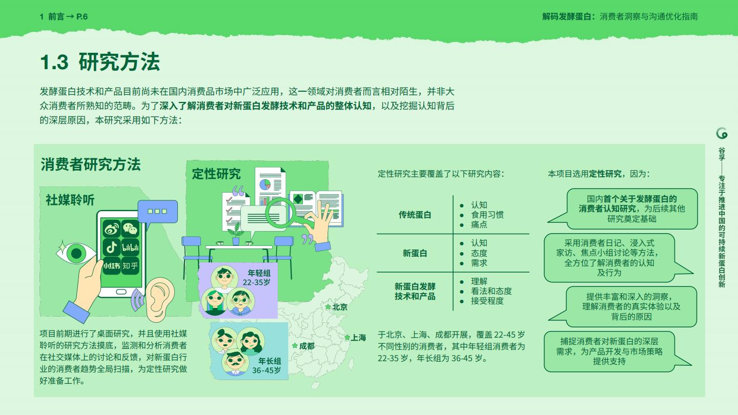 2025年解码发酵蛋白：消费者洞察与沟通优化指南报告.pdf