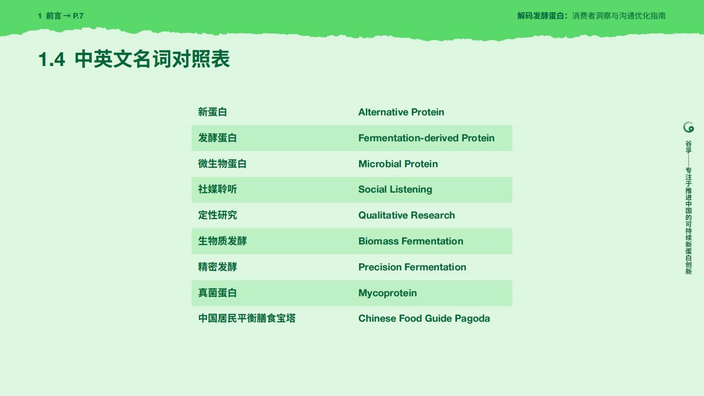 2025年解码发酵蛋白：消费者洞察与沟通优化指南报告.pdf