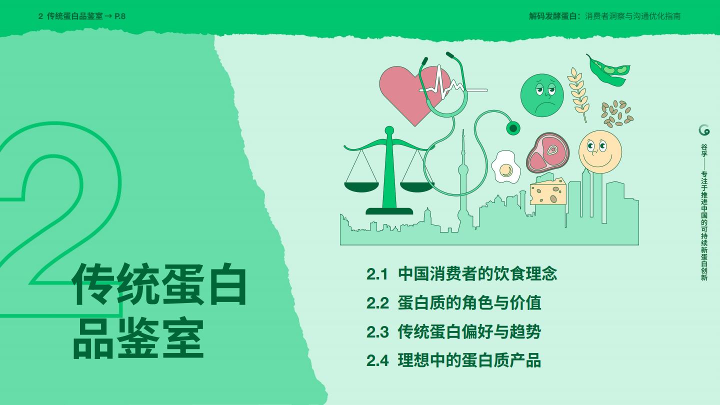 2025年解码发酵蛋白：消费者洞察与沟通优化指南报告.pdf